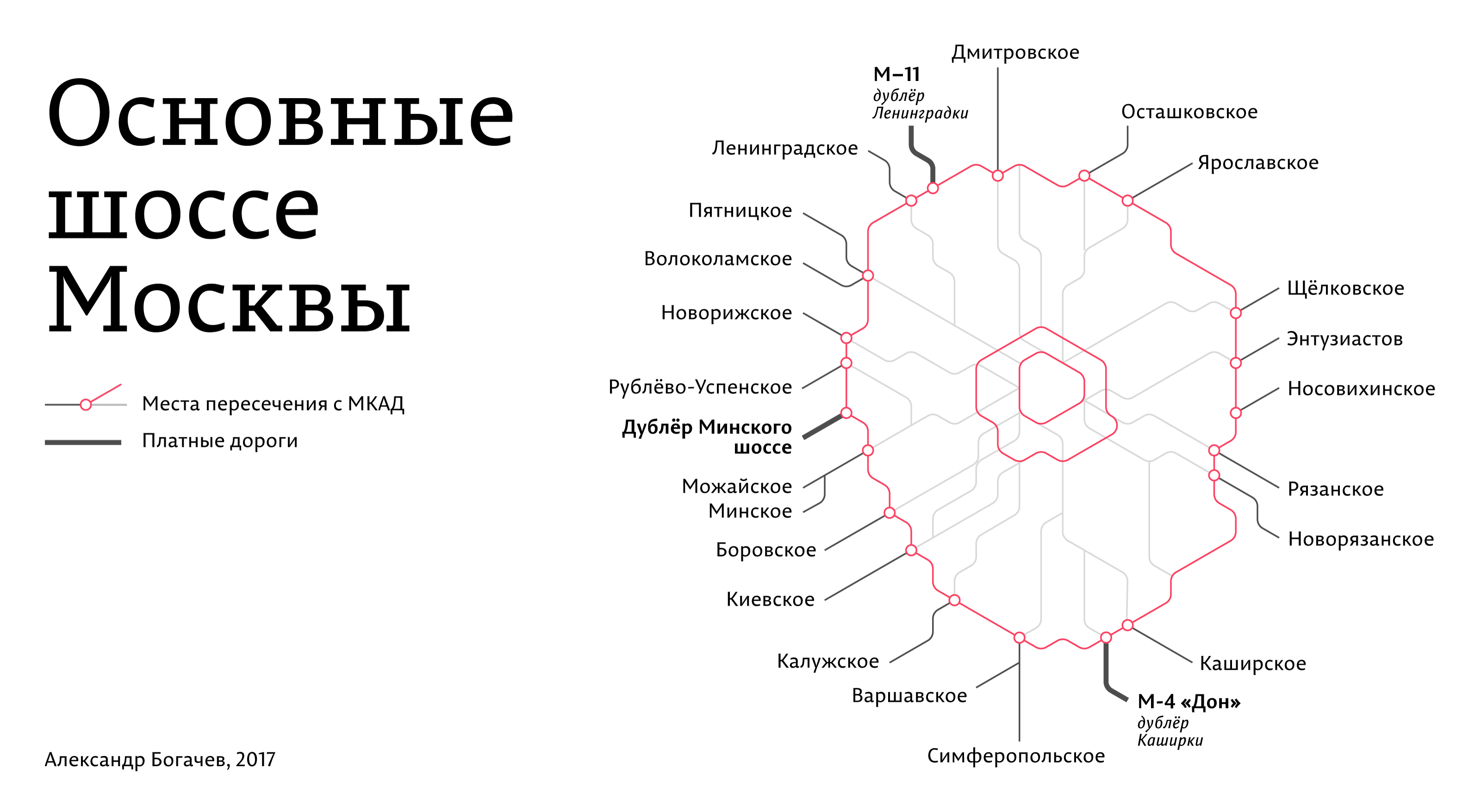 Схема основных направлений от МКАД с цветовой маркировкой